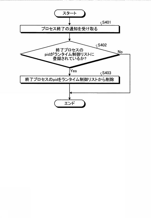 6783812-情報処理装置、情報処理方法およびプログラム 図000007