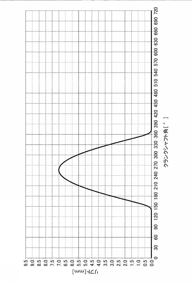 6786954-内燃エンジンのエンジンバルブの可変的な作動のためのシステム、および当該システムを制御するための方法 図000007