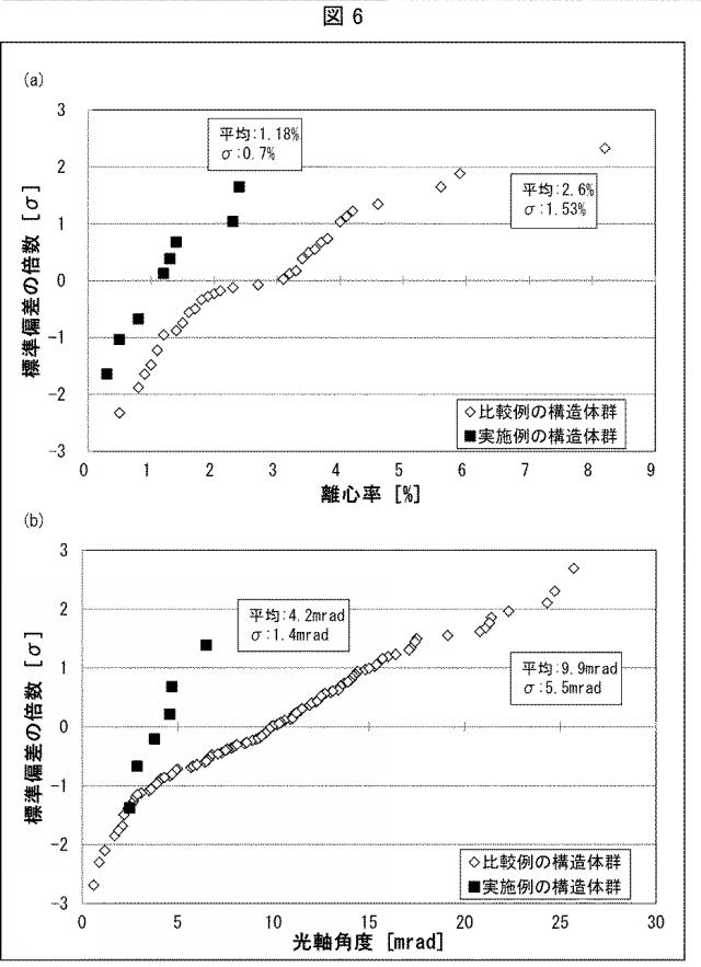 6788696-製造方法 図000007