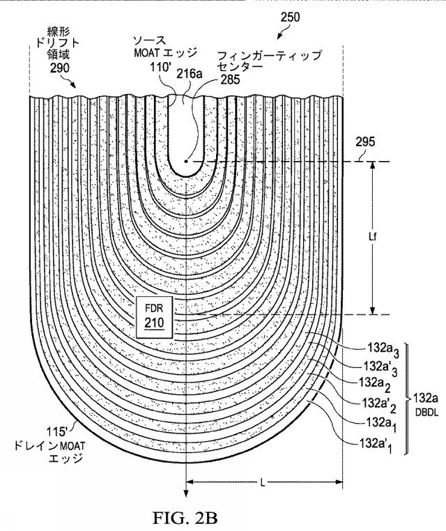 6789281-パワートランジスタのための可変ストライプ幅を備えた希薄されたドリフト層 図000007