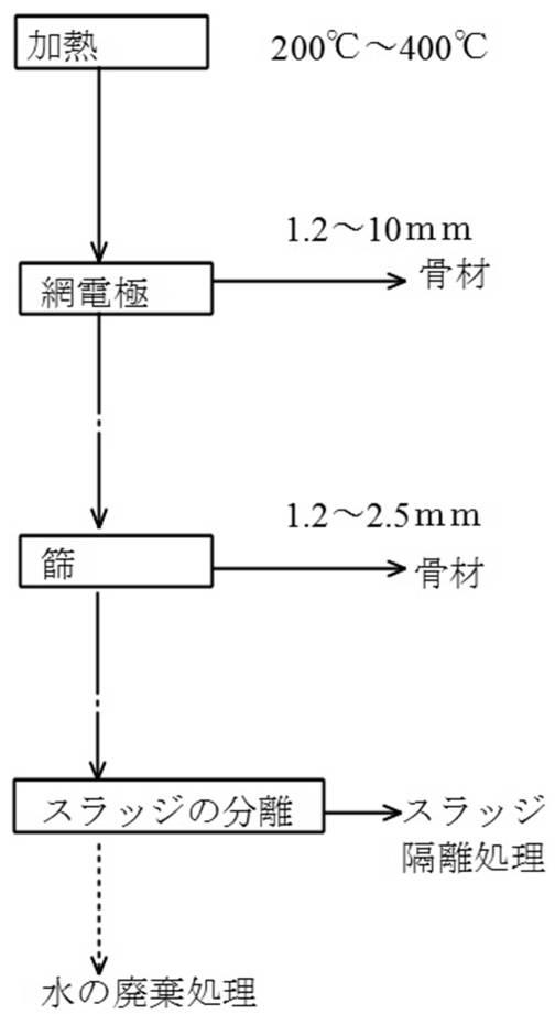 6789597-放射性セシウムに汚染されたコンクリート瓦礫からの骨材の回収処理方法 図000007