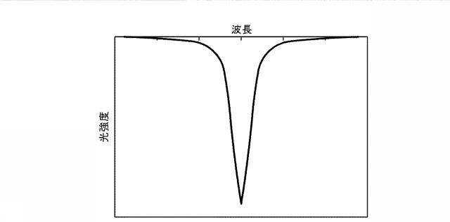 6791214-分光分析装置 図000007