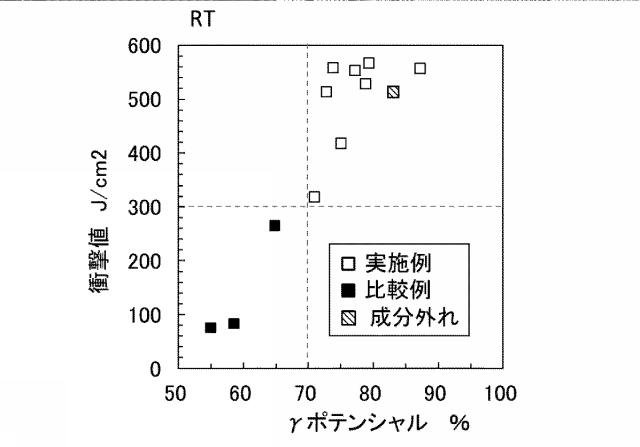 6791646-靭性に優れたステンレス鋼板およびその製造方法 図000007