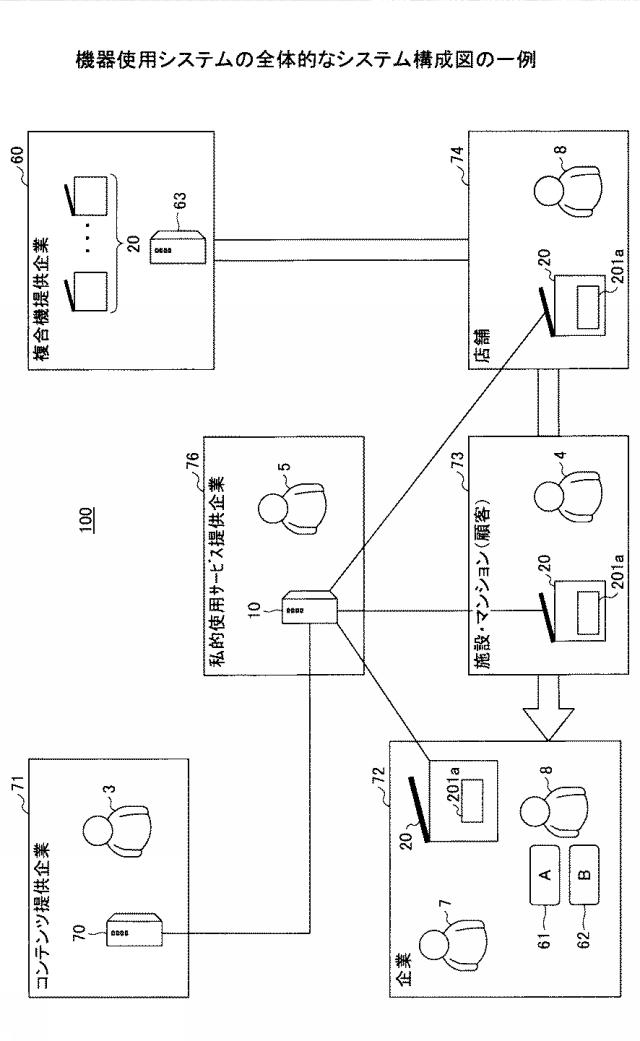 6793370-機器使用システム、機器、プログラム、情報処理装置 図000007