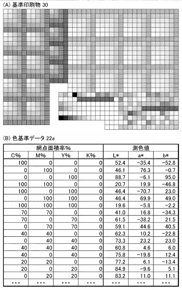 6794802-刷版カーブ作成装置、方法及びプログラム 図000007