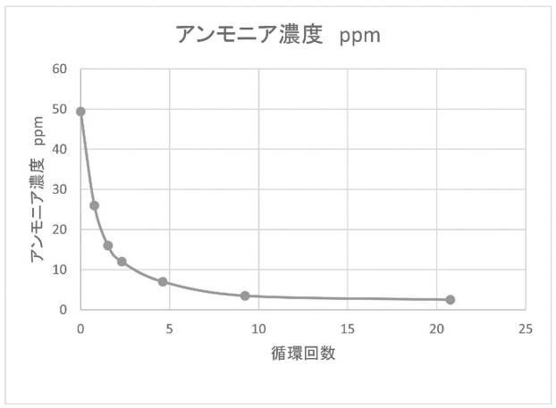 6795810-エアフィルターの製造方法 図000007