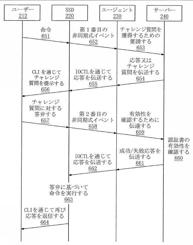 6796563-ソリッドステートドライブ、これに対する重要動作を認証する方法、及び認証システム 図000007