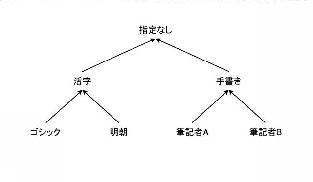 6798055-情報処理装置、情報処理方法、プログラムおよび順序情報 図000007