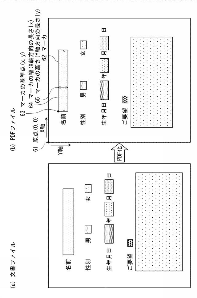 6799700-情報処理装置、ＰＤＦファイル生成方法、およびＰＤＦファイル生成プログラム 図000007