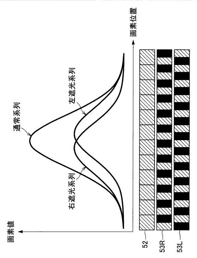 6801658-撮像装置、撮像方法、及びプログラム 図000007