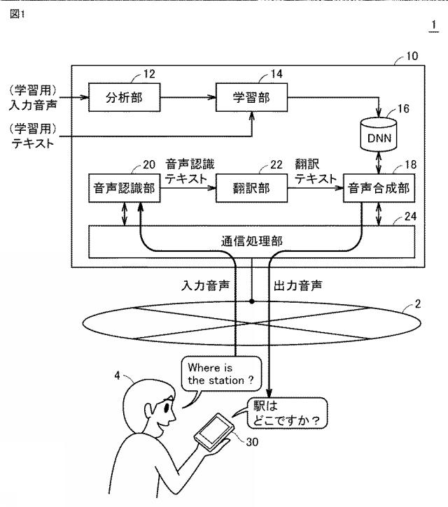 6802958-音声合成システム、音声合成プログラムおよび音声合成方法 図000007