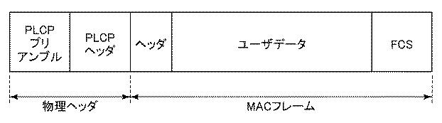 6802979-無線通信システム、制御装置、基地局、端末装置、制御方法およびプログラム 図000007