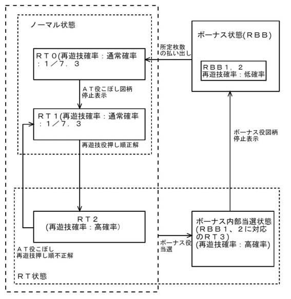 6803064-遊技機 図000007