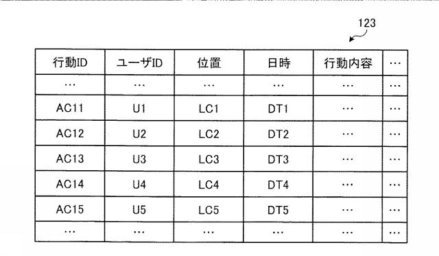 6804505-予測装置、予測方法、及び予測プログラム 図000007