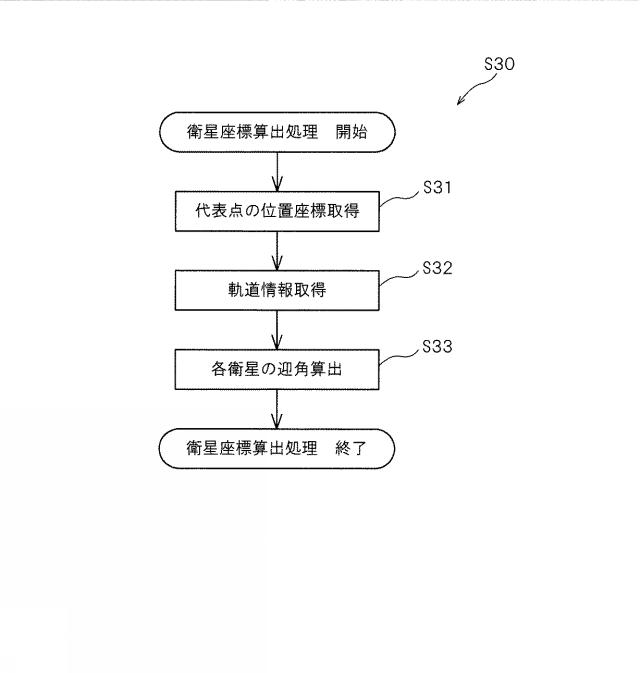 6804806-測位精度情報算出装置及び測位精度情報算出方法 図000007