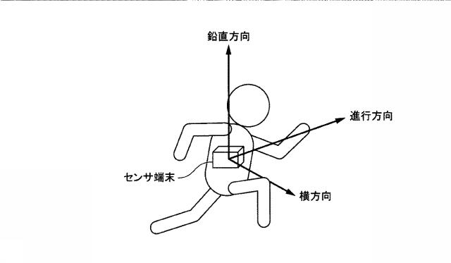 6804908-推定装置、推定方法及びコンピュータプログラム 図000007