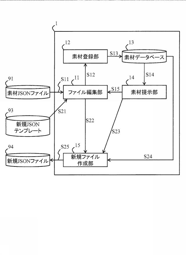 6805096-ファイル生成装置、ファイル生成方法、および、ファイル生成プログラム 図000007