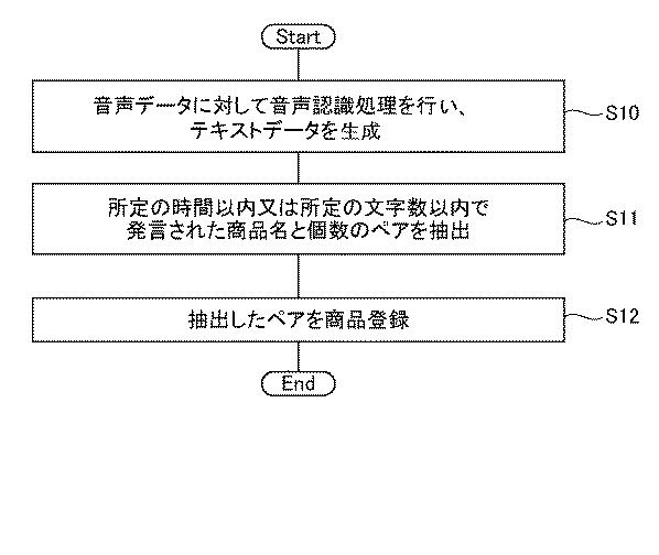 6805503-情報処理装置、情報処理方法、及び、プログラム 図000007