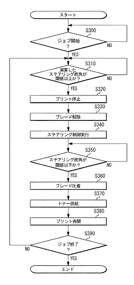 6805509-画像形成装置 図000007