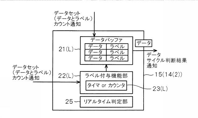 6805562-データ処理システム 図000007