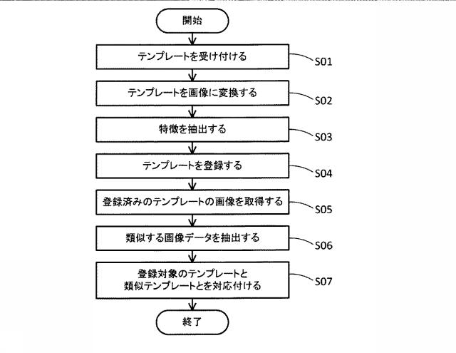 6805626-情報処理装置及びプログラム 図000007