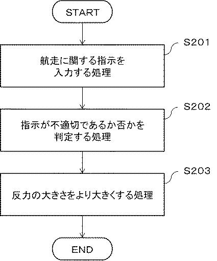 6805629-航走体制御装置、航走体制御方法および航走体制御用のプログラム 図000007