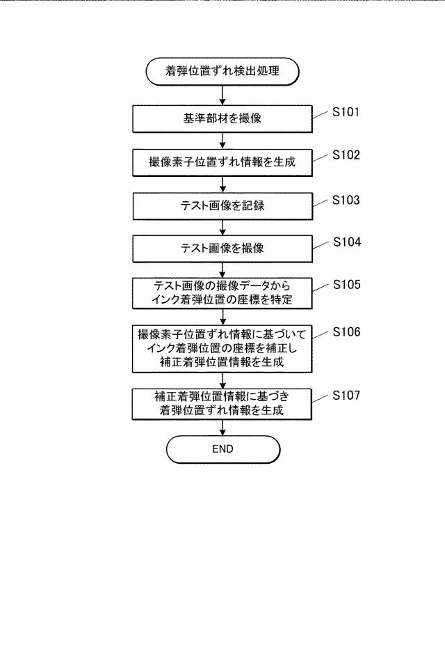 6805666-インクジェット記録装置及びインク着弾位置調整方法 図000007