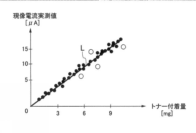 6805707-画像形成装置および画像不良判断プログラム 図000007