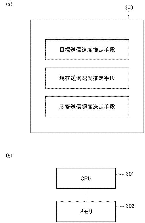 6805713-受信トラヒックの高速化装置、高速化方法、および高速化プログラム 図000007