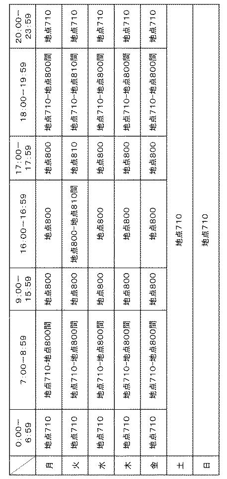 6805749-情報処理装置、基地局、および通信装置 図000007