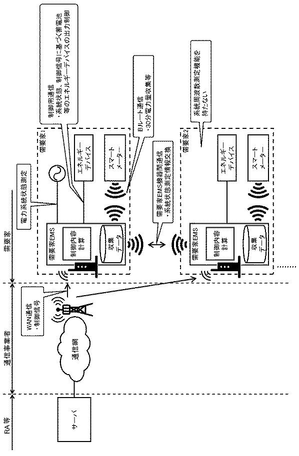 6805763-蓄電池制御装置、蓄電池制御システム、蓄電池制御方法、及び、プログラム 図000007