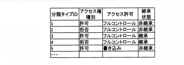 6805809-アクセス権整理補助装置、アクセス権整理補助方法およびアクセス権整理補助プログラム 図000007