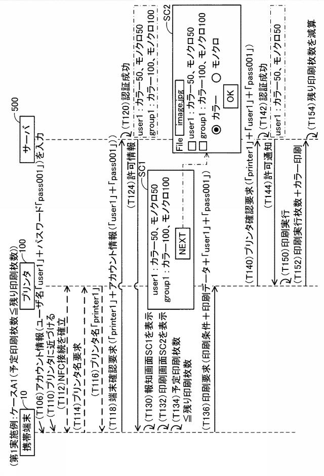 6805815-通信システム及び端末装置 図000007