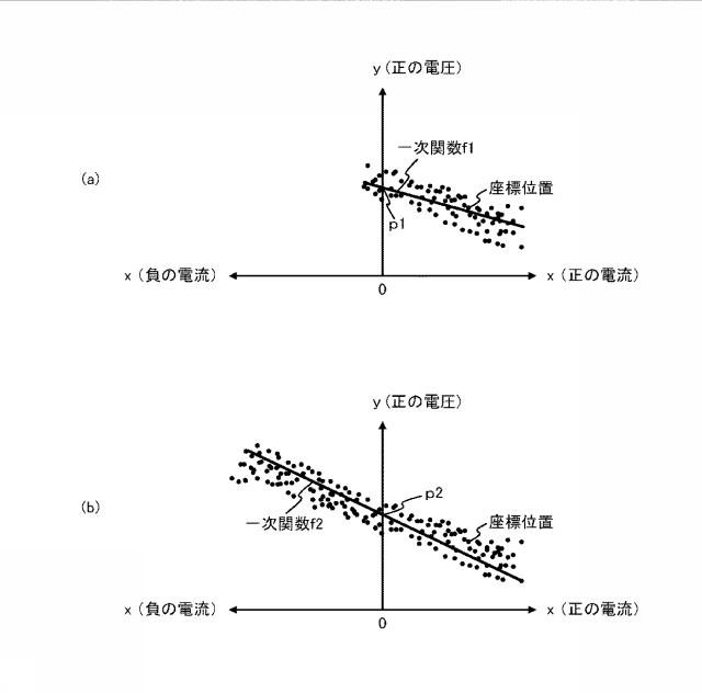 6805875-電池開回路電圧推定装置 図000007