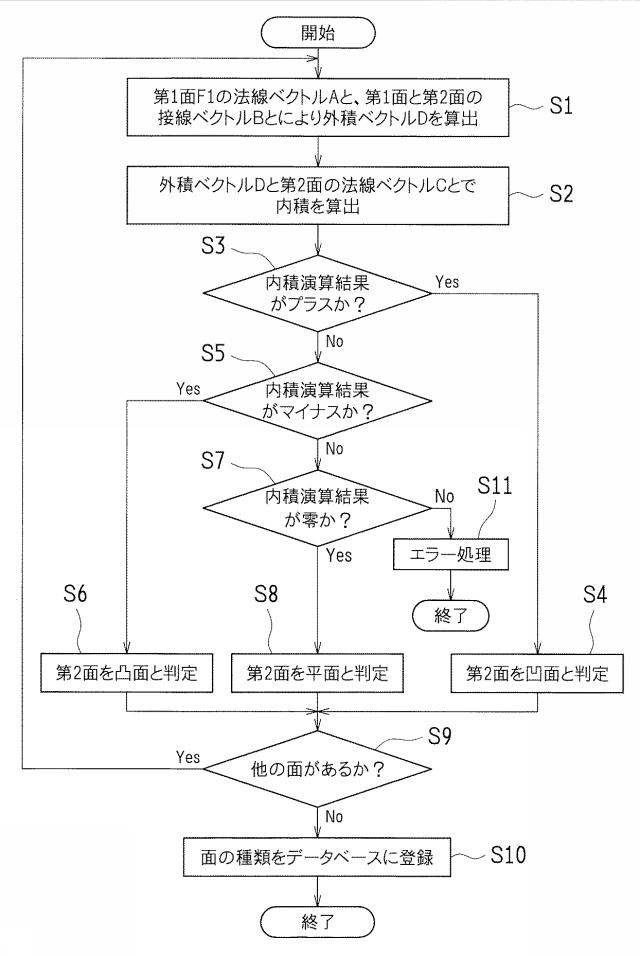 6806321-表面形状判定装置、表面形状判定方法、及び表面形状判定プログラム 図000007