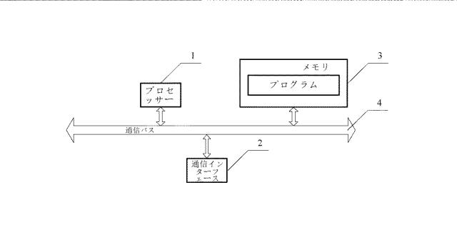 6807909-データ評価方法、装置、機器及び読み取り可能な記憶媒体 図000007