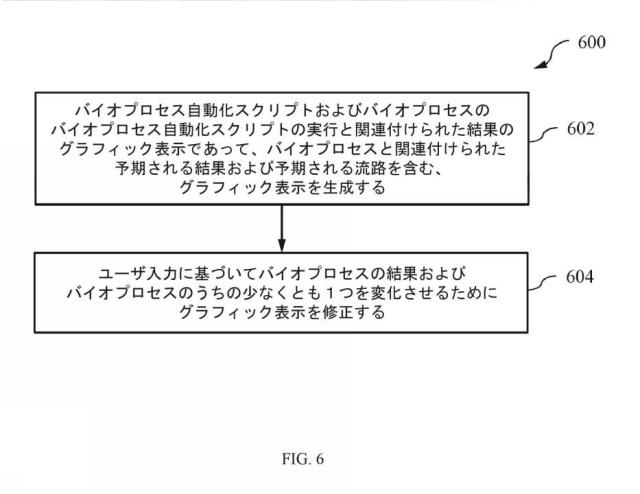 6812054-バイオプロセス自動化のユーザによる直感的な視覚管理用のシステムおよびその方法 図000007