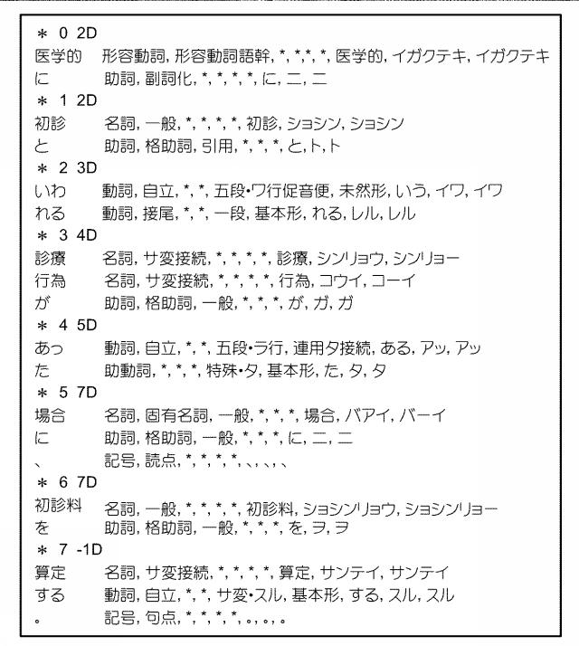 6813432-文書処理装置、文書処理方法及びプログラム 図000007