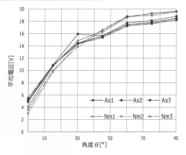 6814445-太陽光発電パネル、舗装構造体および壁面構造体 図000007