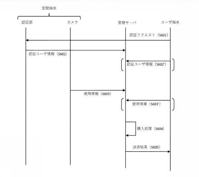 6818380-空間情報提供方法、管理サーバ、プログラム 図000007