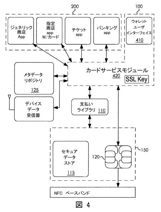 6818679-セキュアホストカードエミュレーションクレデンシャル 図000007