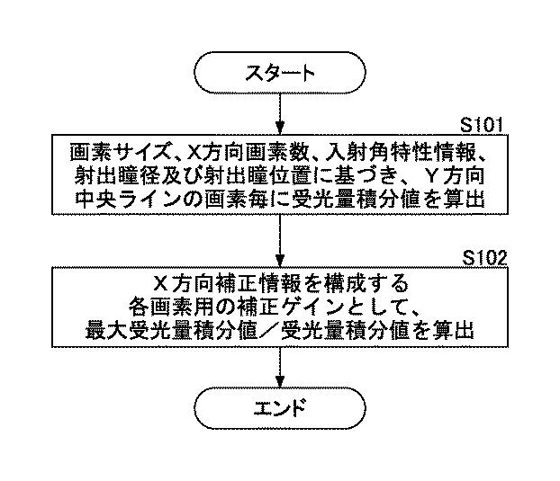 6819629-画像センサ 図000007