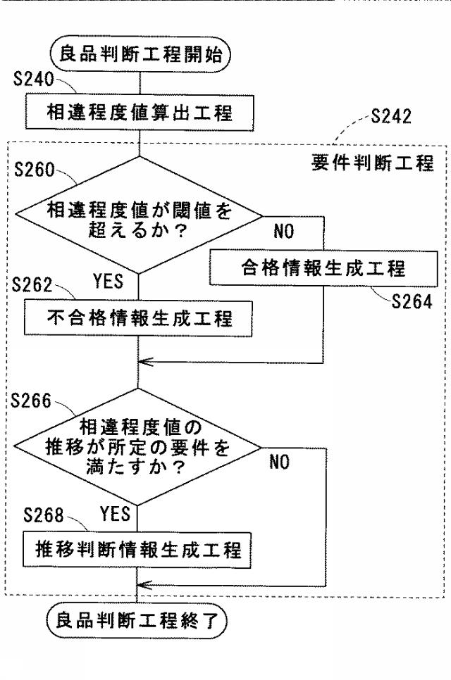 6832034-電線接続状況判断装置、電線接続状況判断方法、および、電線接続状況判断プログラム 図000007