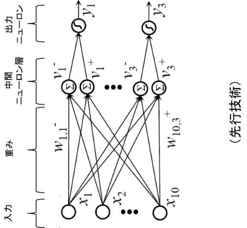 6833873-不揮発性メモリアレイを使用したディープラーニングニューラルネットワーク分類器 図000007