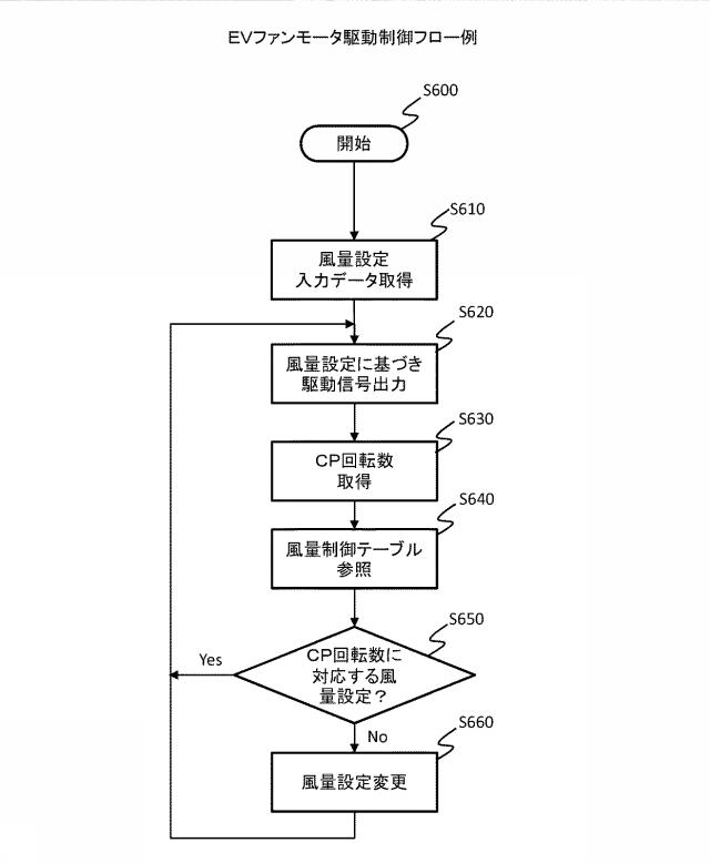 6839064-車両用空気調和装置及び車両用空気調和装置の制御方法 図000007