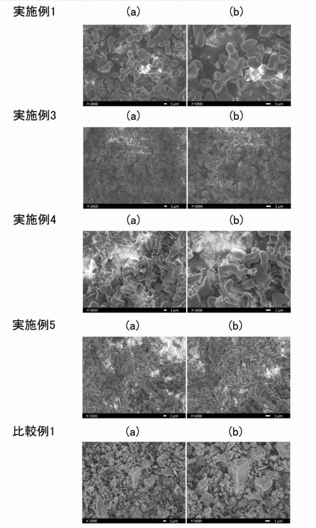 6839442-チタン酸アルミニウム粉末およびその製造方法 図000007