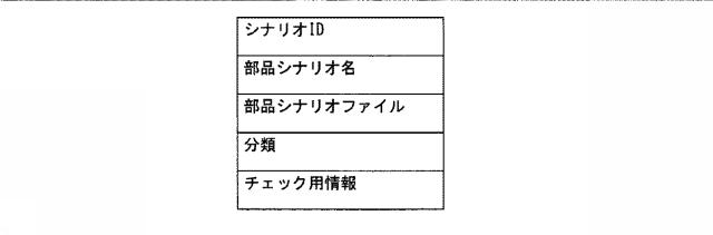 6840804-シナリオ分析システム、シナリオ管理装置、シナリオ情報抽出方法及びプログラム 図000007