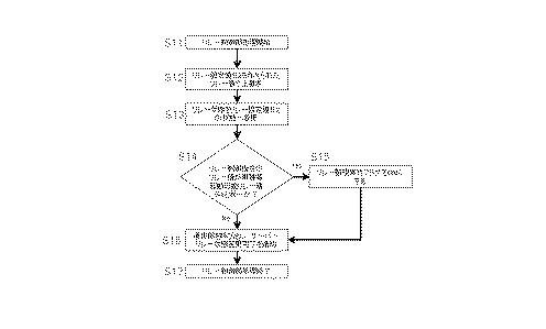 6841538-車両用システム、車両用システム制御方法、車両用システム制御プログラム及び記憶媒体 図000007