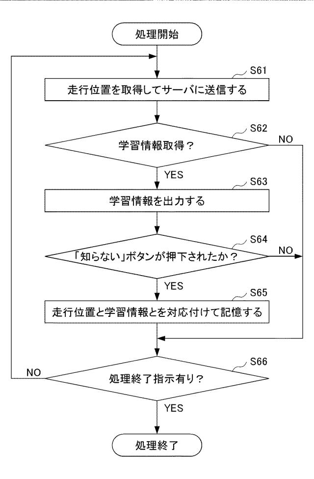 6850066-情報処理装置及び方法、並びにプログラム 図000007