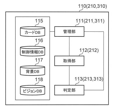 6851745-画像制御方法、装置、及びプログラム 図000007